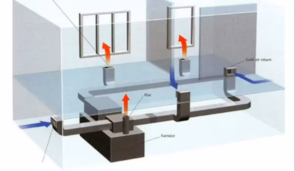 Schema van hoe luchtverwarming juist werkt